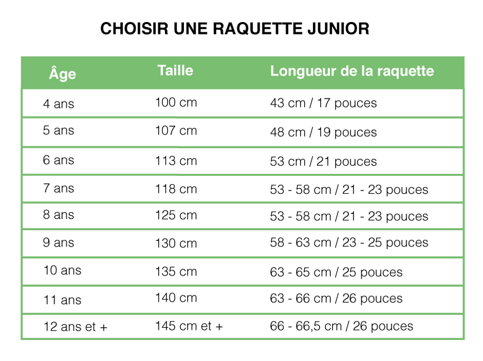 https://www.protennis.fr/blog/wp-content/uploads/2020/02/choisir-une-raquette-junior.png